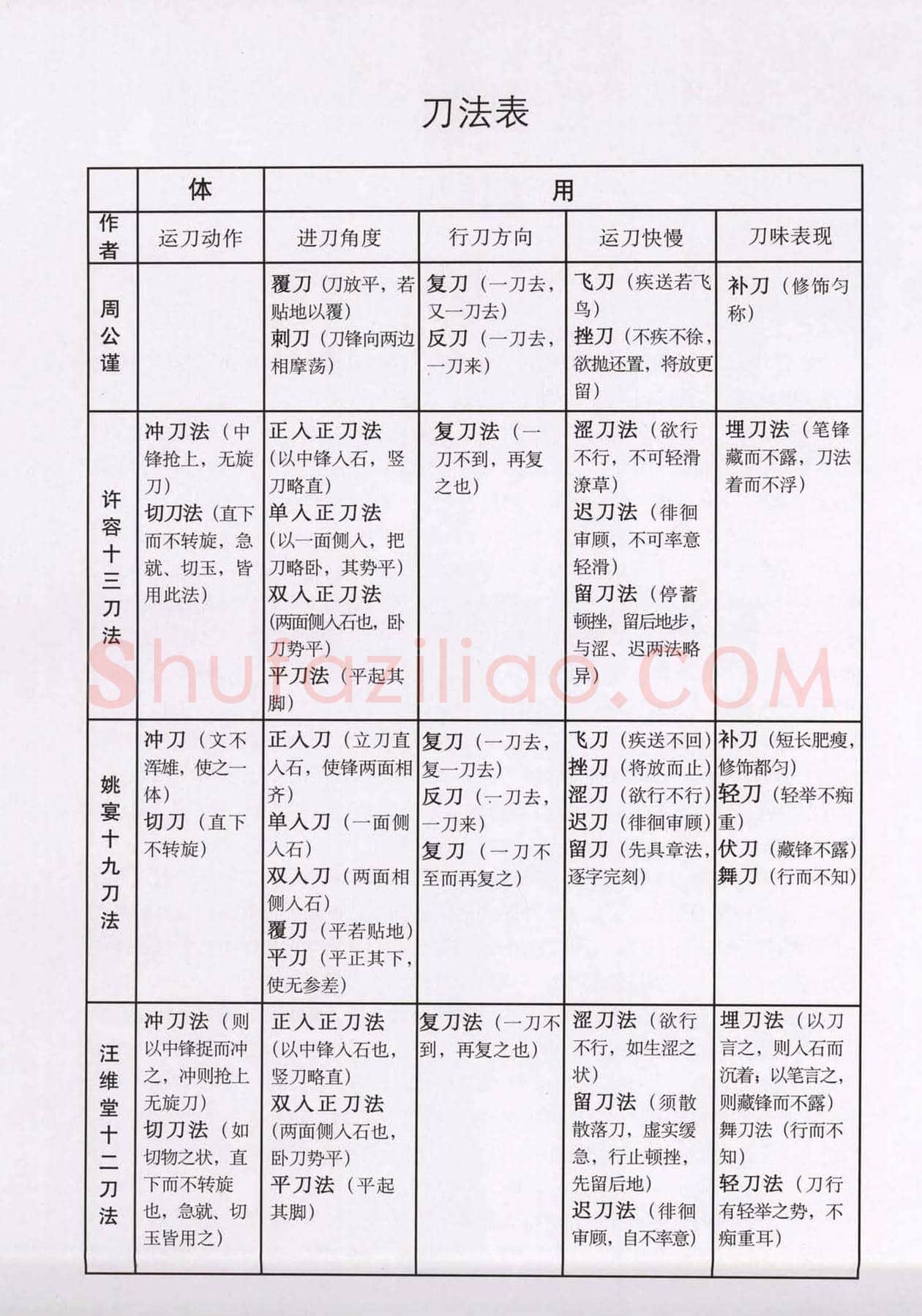 篆刻技法丛书《篆刻刀法百讲》 | 篆刻作品欣赏